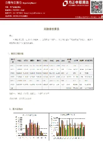 期货白糖低位震荡(期货短线白糖低位震荡)