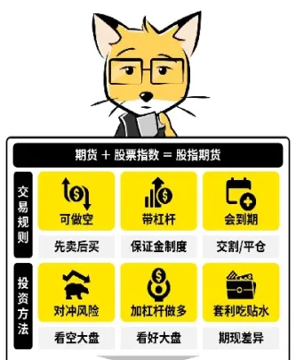 股指期货新手入门100问(股指期货实战技巧)_https://www.dglong8.com_期货交易所_第1张