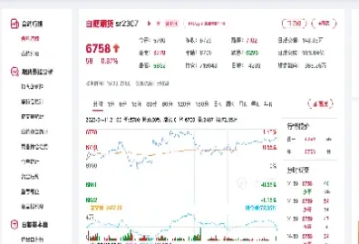 期货2301糖行情(期货糖2301)