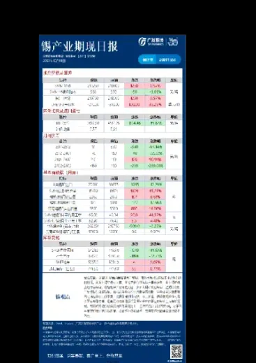 期货投资可视化(期货投资趋势主要方向)