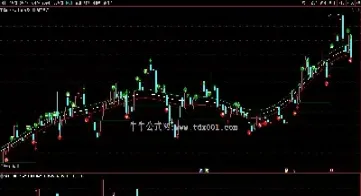 期货中通道怎么划(期货中的道是什么)