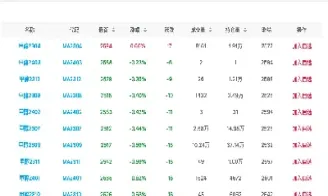 今晚甲醇期货走势图(今天甲醇期货走势预测)