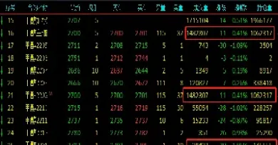 怎么查看期货合约时间(怎么看期货合约的交割日期)