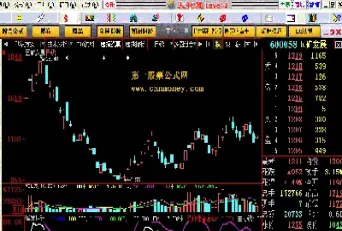 期货板块拉升指标(期货拉涨停是啥意思)
