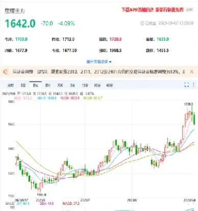 焦煤期货大跌动力煤怎么走(焦煤期货是不是动力煤)