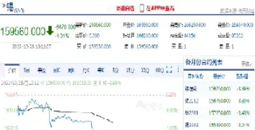 沪锡期货波动一下是几个点(沪锡期货走势分析)_https://www.dglong8.com_期货交易所_第1张