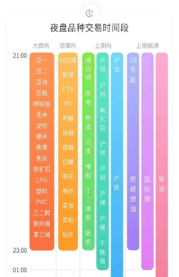 期货开仓价怎么看(期货交易平仓时间怎么看的)