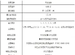 恒泰期货玉米手续费(玉米期货手续费)