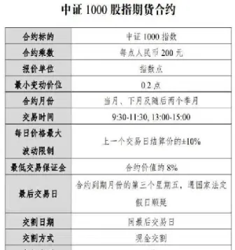 期货合约金额计算方式有哪些(期货合约涨跌如何计算)
