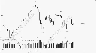 恒指期货一分钟k线啥意思(恒指期货一天交易额有多少)