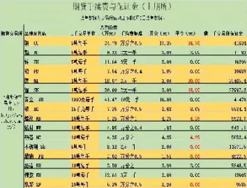 股指期货当天交易手续费(股指期货交易手续费多少)