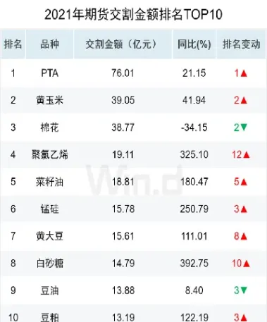 期货哪个品种波动率大些(期货哪些品种波动比较大)
