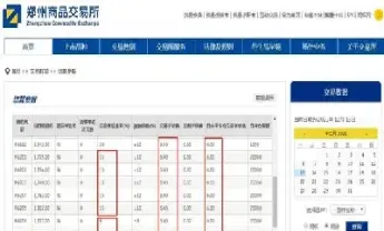 期货玻璃做一手多少手续费(期货玻璃手续费怎么计算)