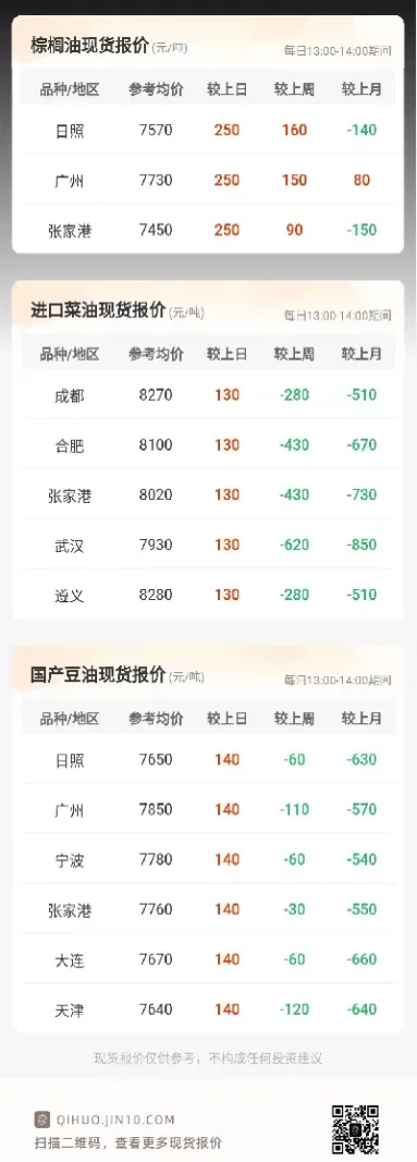 期货棕榈属于什么板块(期货棕榈目前市场价格)