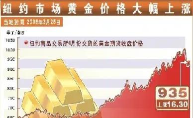 世界主要的黄金期货市场(世界黄金期货交易量排名)