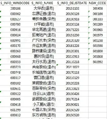 股票代码怎么会显示期货(股票代码怎么会显示期货代码)
