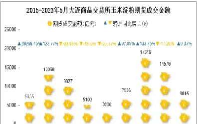 淀粉的期货代码(淀粉期货主力合约代码)