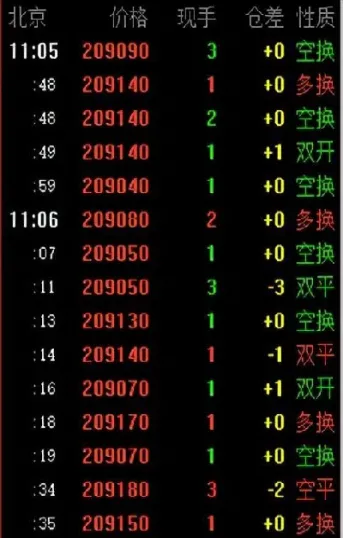 期货交易如何对比多空力量(期货如何分析多空力量)