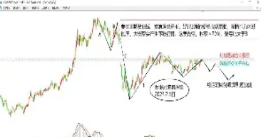 期货行情回调比(期货行情最新消息)