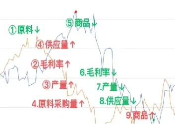 商品期货天鹅效应(商品期货实时行情)