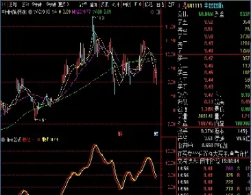 期货短线线看盘(期货适合做短线的品种有哪些)