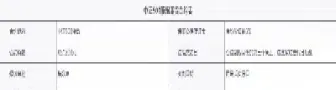 上证300期货(上证300股指期货每个点位的价值)