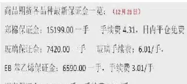 一个期货合约有多少手续费(一个期货合约有多少数量)_期货交易所_第1张_宇龙理财网 一个期货合约有多少手续费(一个期货合约有多少数量)_https://www.dglong8.com_期货交易所_第1张