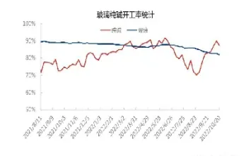 纯碱期货控盘严重吗(纯碱期货受什么影响)