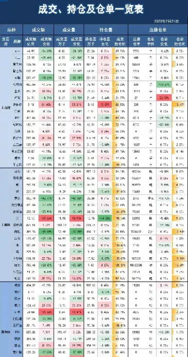 期货机构持仓量解密(期货持仓量策略)