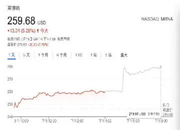 标普500期货指数涨意义(标普500期货)