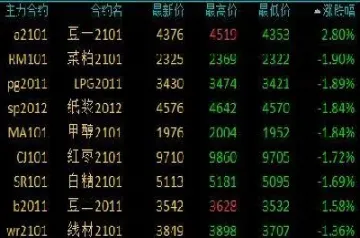 期货最后价格(期货最后价格是算收盘价还是结算价)_期货交易所_第1张_宇龙理财网 期货最后价格(期货最后价格是算收盘价还是结算价)_https://www.dglong8.com_期货交易所_第1张