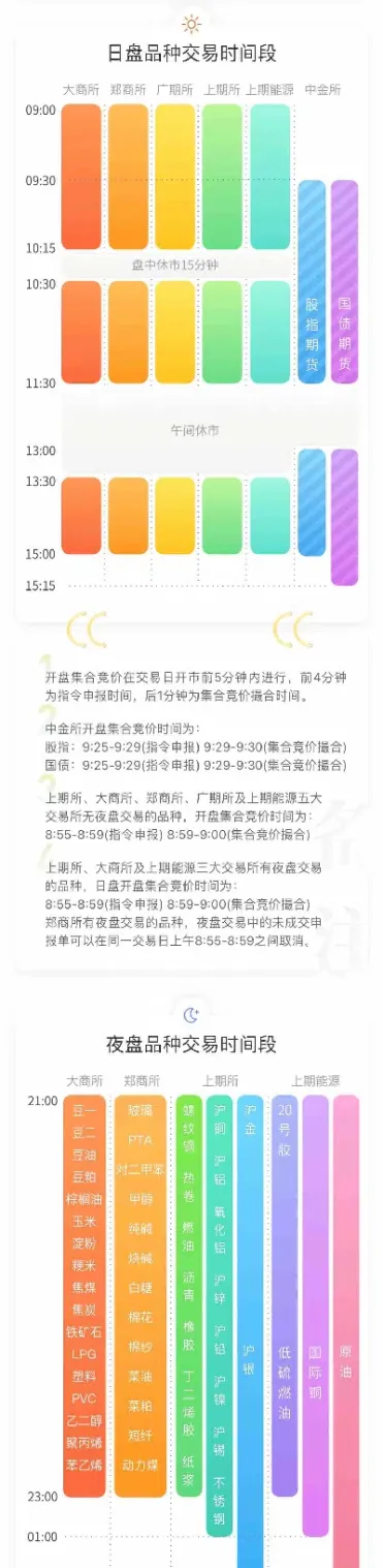 期货合约换月注意事项(期货合约到期怎么换合约)