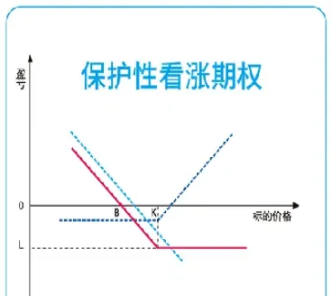 有什么期货商品与期权涨跌联动(期货交易和期权交易的区别)