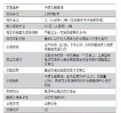 国内原油期货交易不(原油期货国内可以)