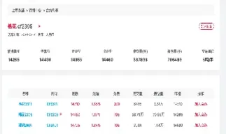 棉花期货走势图大全(棉花期货走势图大全最新)