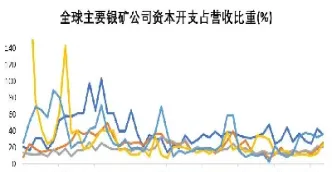 全球期货市场的资金量(全球期货市场的资金量怎么算)