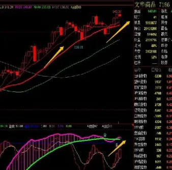 燃气期货交易策略(燃气期货交易策略有哪些)