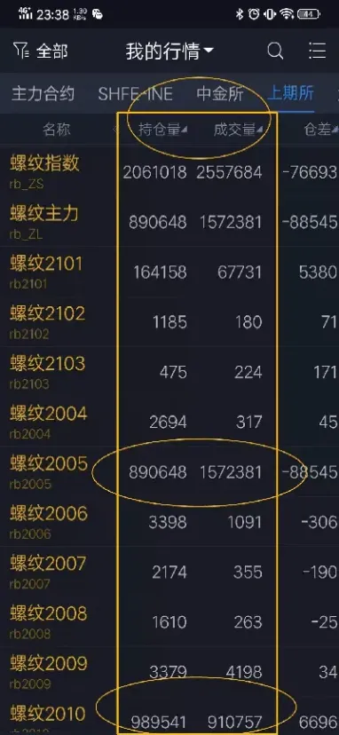 期货行情怎么报(期货行情分析报告)