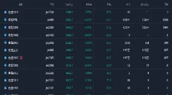 煤炭期货大跌对绿电有什么影响(煤炭期货上涨对电力的影响)