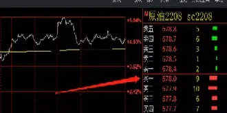 商品期货交易的识别特征(商品期货交易通常具有的功能有)