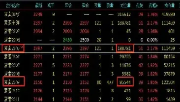 期货主力交割月(期货散户进入交割月)