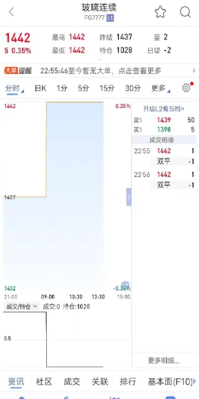 期货交易主连和其他合约(期货主连合约可以交易吗)