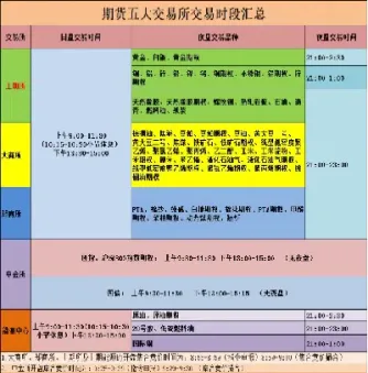 期货夜市交易何时表(期货夜市啥时候开盘)