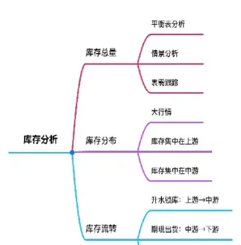 期货顶部和底部特征不同(期货k线顶部特征)