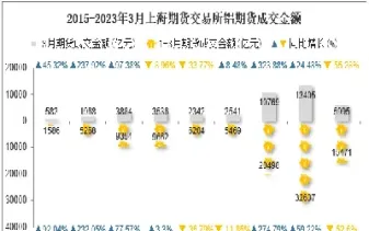 铝期货都是晚上交易(铝期货晚上有行情吗)