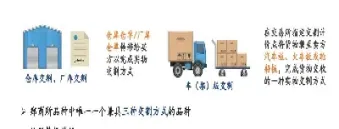 燃油期货标的物交割方式(燃油期货的交易策略)