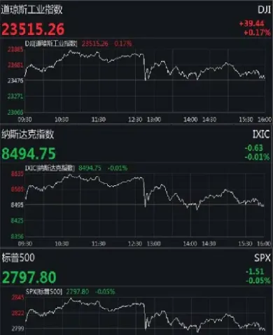 美股三大股指期货仍然高开(美股三大指数期货快速下挫)