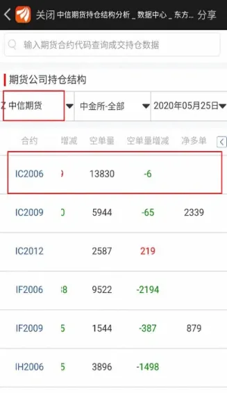 哪里交易股指期货(股指期货在哪里买卖)