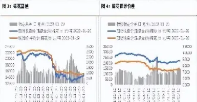 7月棉花期货收涨4美分(棉花期货价格上涨)