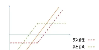 买入认沽期权同时做多期货(买入认沽期权开仓的终结方式)